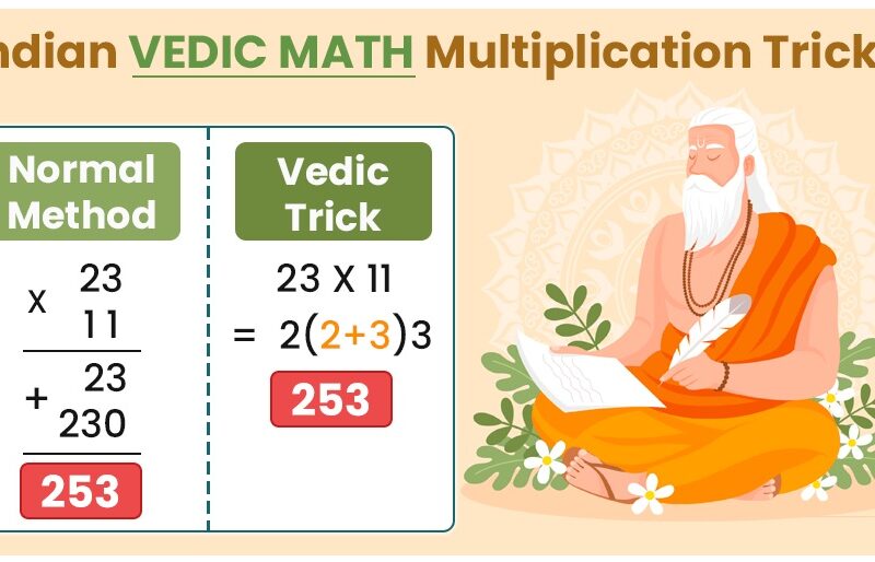 Vedic Maths Tricks: Easy Techniques to Calculate Faster
