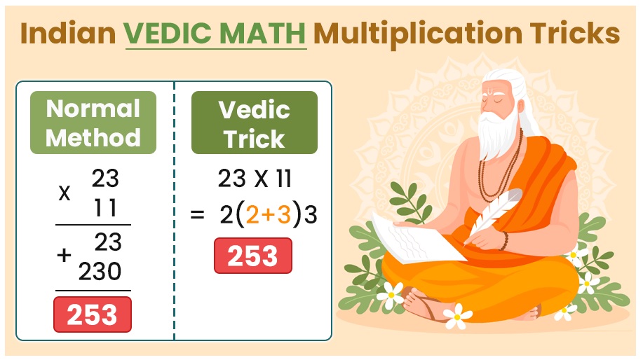 Vedic Maths Tricks
